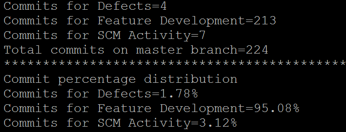 Commit Distribution