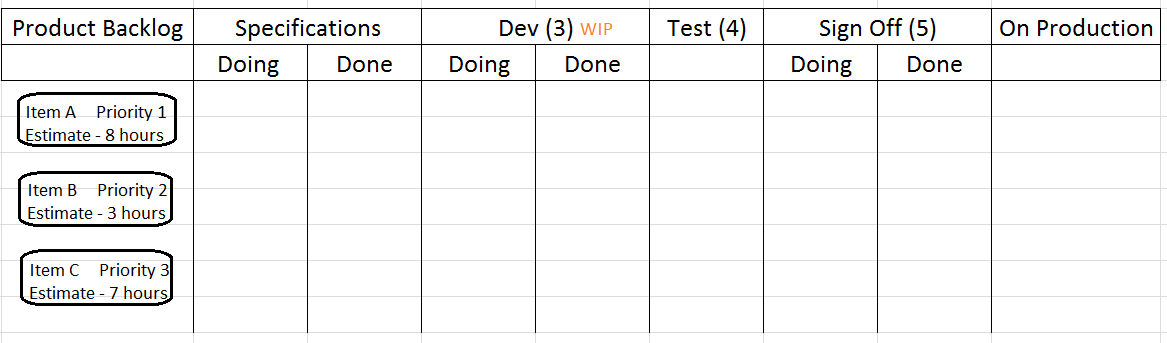 Kanban-borad